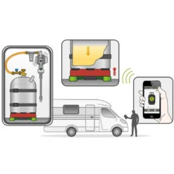 GOK Senso4s Plus -Camping En Plein Air gok senso4s plus 1