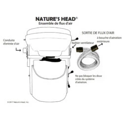 NATURE'S HEAD Toilette Sèche 17 NATURE'S HEAD Toilette Sèche -Camping En Plein Air nature s head toilette seche 7