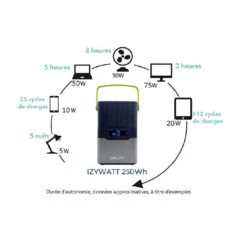 ORIUM IZYWATT 250 + Panneau Solaire 50W 11 ORIUM IZYWATT 250 + Panneau Solaire 50W -Camping En Plein Air orium izywatt 250 panneau solaire 50w 4