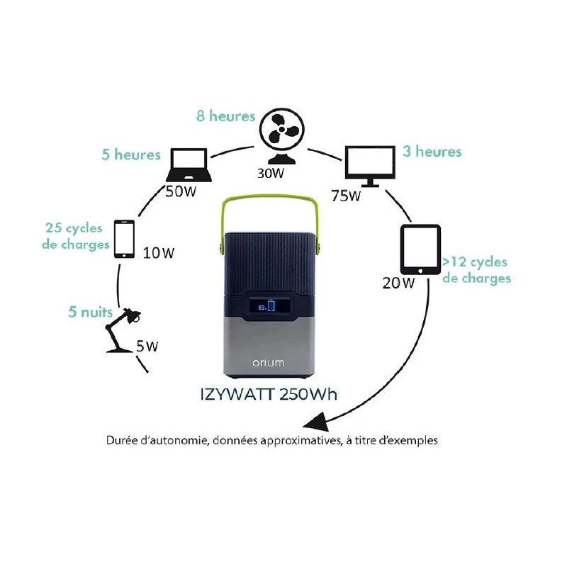 ORIUM IZYWATT 250 + Panneau Solaire 50W 7 ORIUM IZYWATT 250 + Panneau Solaire 50W – Image 5