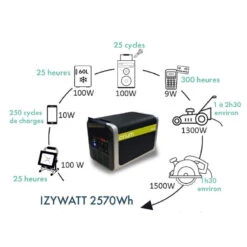 ORIUM Izywatt 2570 Wh 15 ORIUM Izywatt 2570 Wh -Camping En Plein Air orium izywatt 2700 6