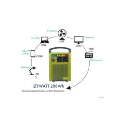 ORIUM IZYWATT 288 + Panneau Solaire 50W -Camping En Plein Air orium izywatt 288 panneau solaire 30w 5