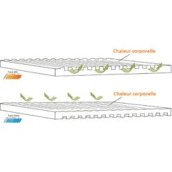 OUTWELL Dreamboat Double 7,5 Cm -Camping En Plein Air outwell dreamboat double 75 cm 4