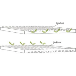 OUTWELL Dreamboat Single 12 Cm 10 OUTWELL Dreamboat Single 12 Cm -Camping En Plein Air outwell dreamboat single 12 cm 3