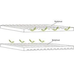 OUTWELL Dreamboat Single 16 Cm -Camping En Plein Air outwell dreamboat single 16 cm 3